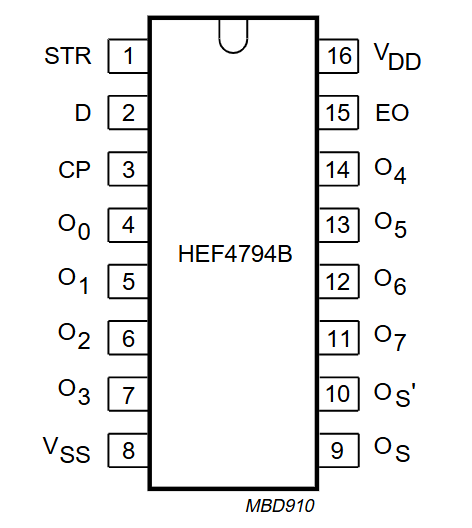 HEF4794BT 2