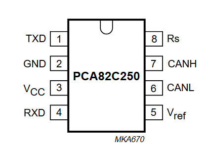 PCA82C250T 2