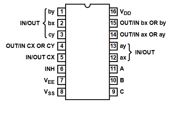CD4053BE 2
