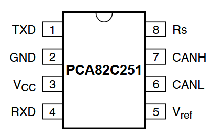 A82C251 2