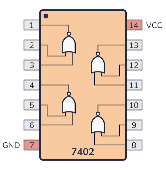 74HC02D 2