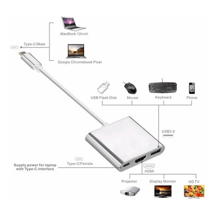 Adaptador Hub 3 En 1 Usb Tipo C A Usb-c Hdmi Usb3.0 Para Mac 2