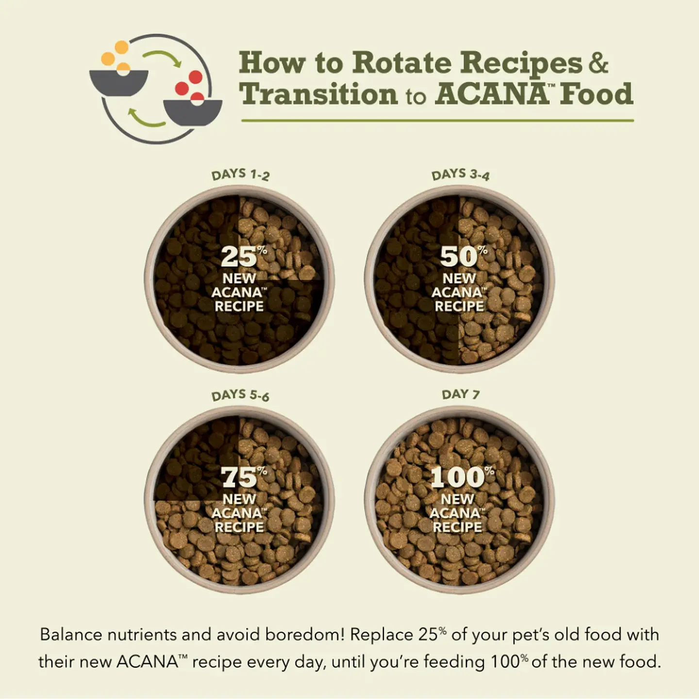ACANA PUPPY RECIPE 5.8KG 6