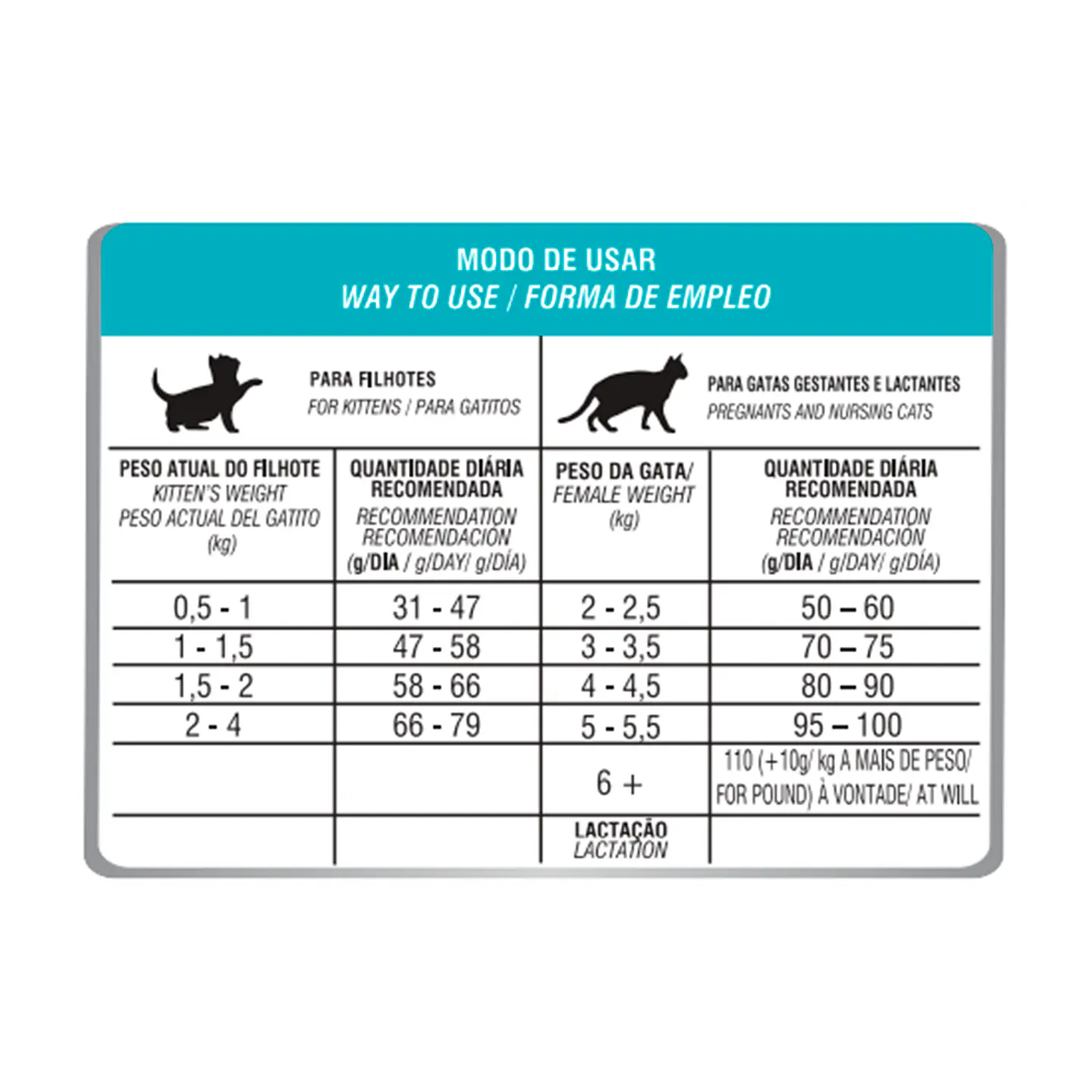 BIOFRESH GATO KITTEN SALMON 1.5KG 5