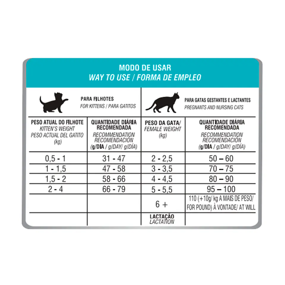BIOFRESH GATO KITTEN SALMON 1.5KG 5