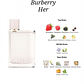 Burberry Her - EDP 5 ml - Miniatura 2