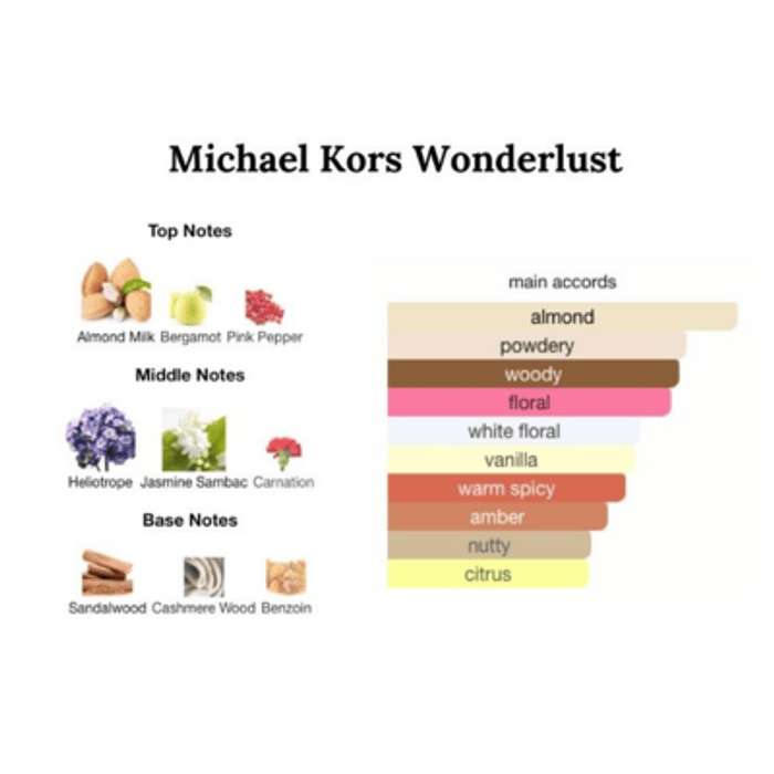 Michael Kors Wonderlust - EDP 4 ml 2