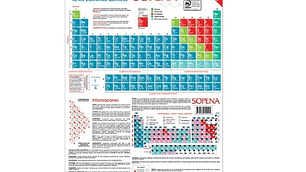 Tabla Periódica Sopena 