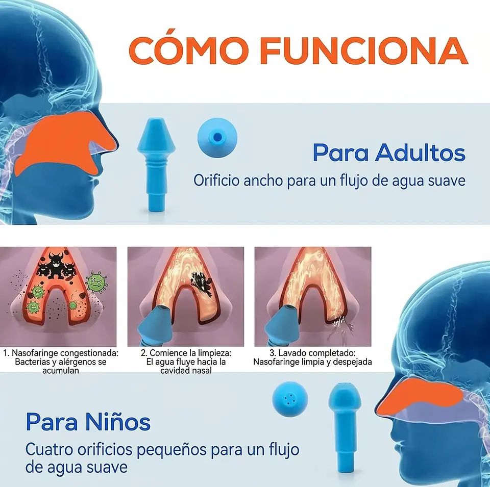Limpiador Irrigador Nasal Waterpulse 500ml Azul 6
