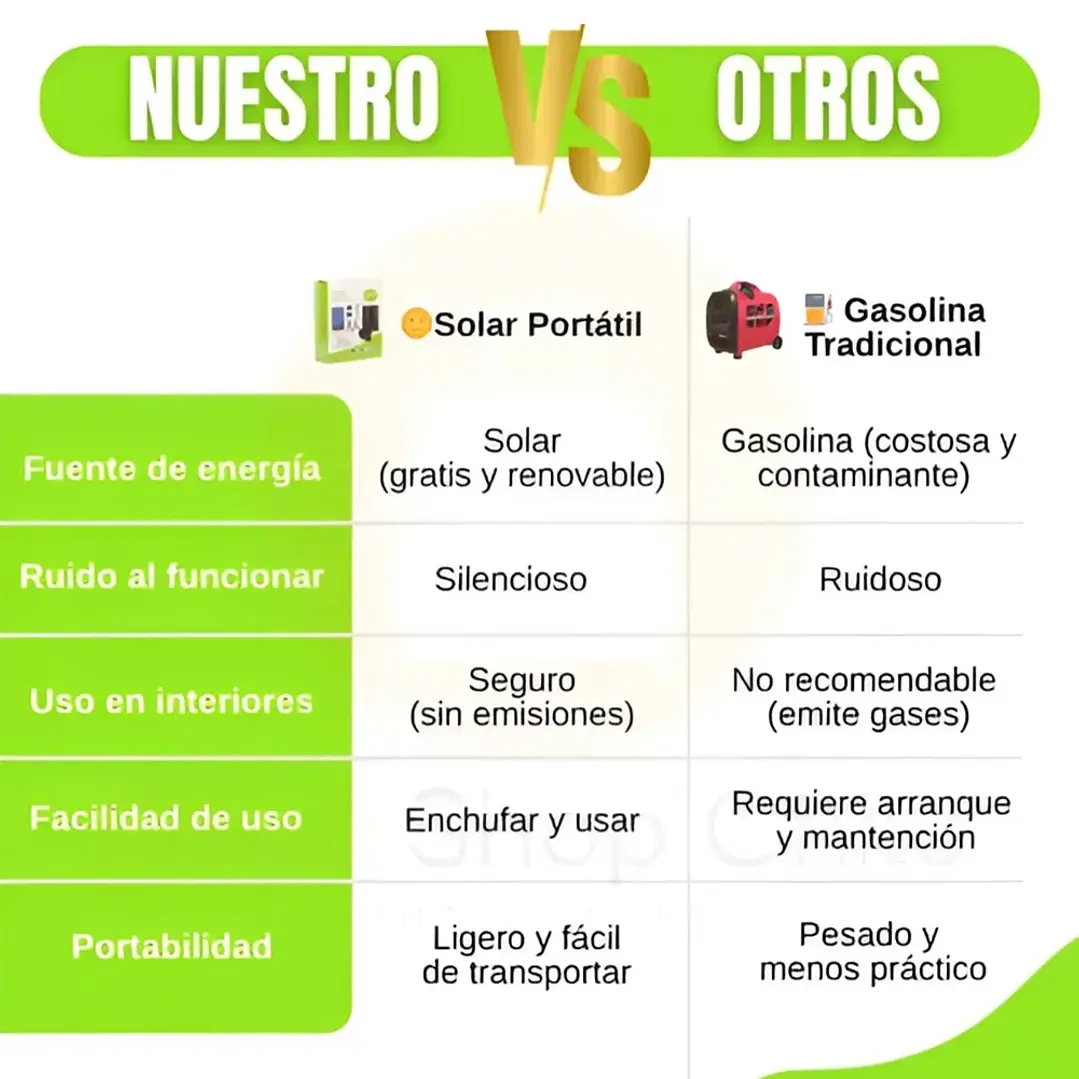 Generador Solar Portátil 220W Inverter Energía Limpia 220V 2