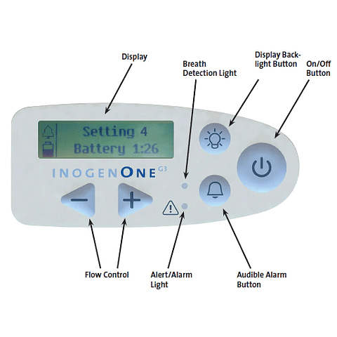 INOGEN ONE G3