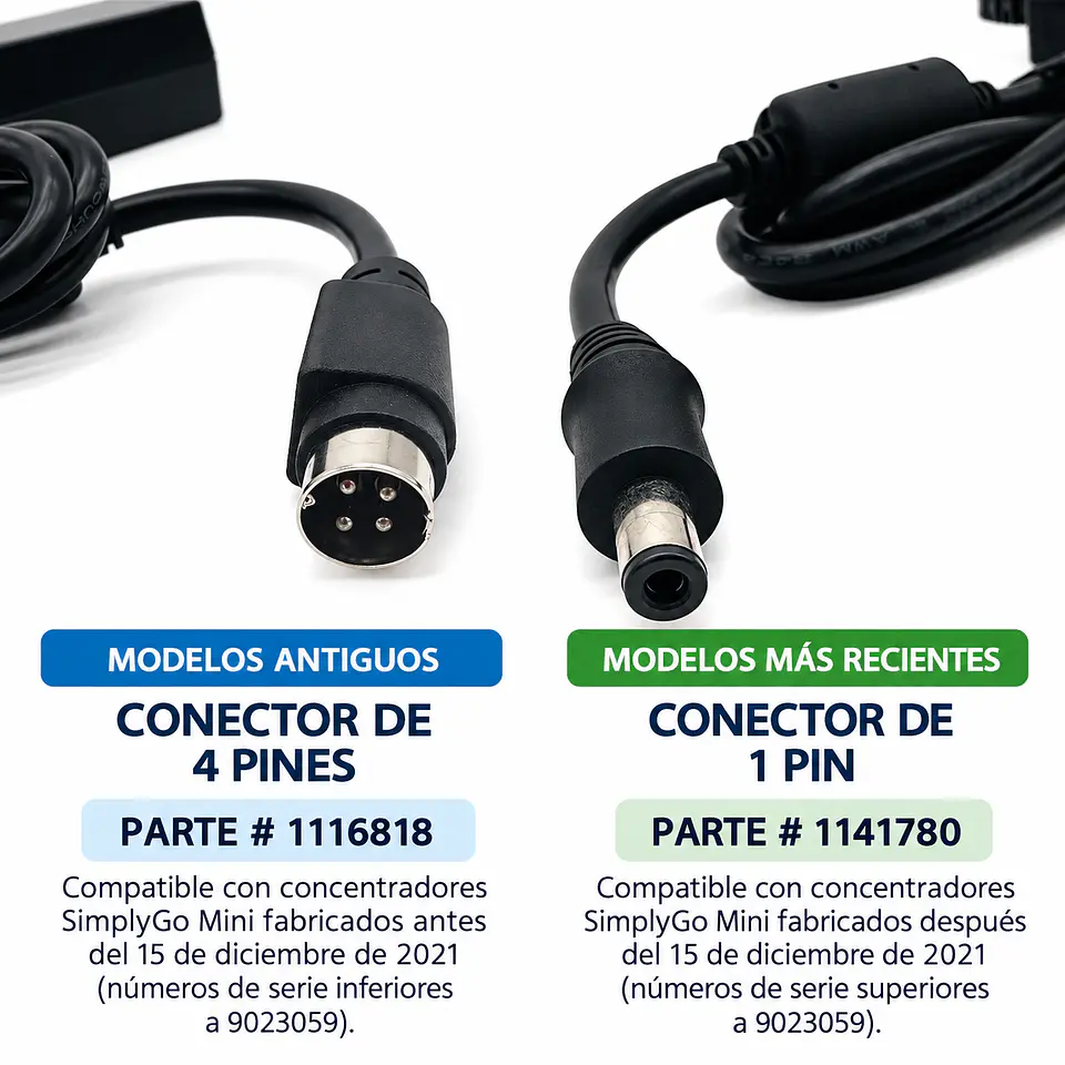 Cargador para concentradores de oxígeno portátiles SimplyGo Mini. 4