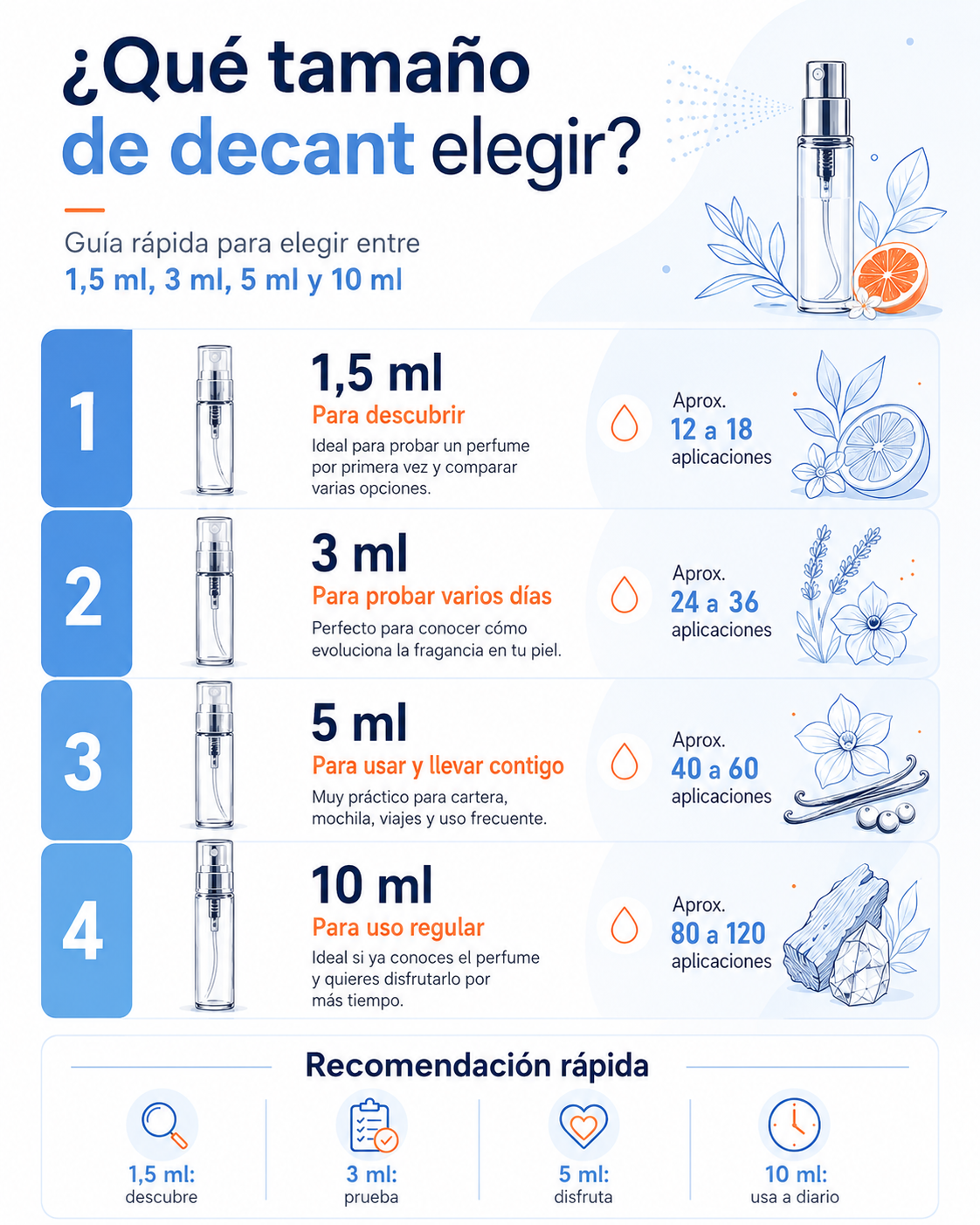 ¿Qué tamaño de decant elegir? Guía para comprar perfumes en 1,5 ml, 3 ml, 5 ml y 10 ml