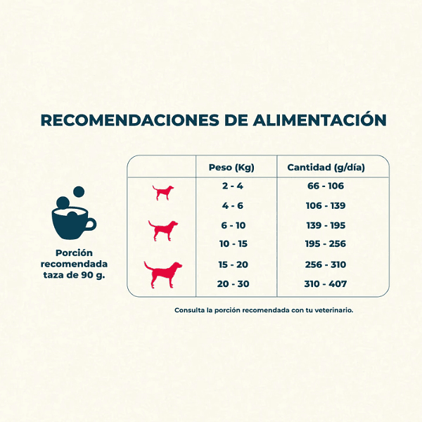 Gratis 150 grs + PetFamily Alimento Perro Adulto 15 Kg