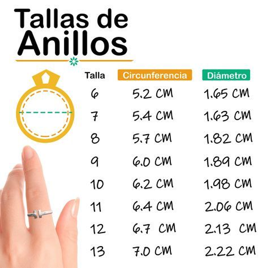 Anillo Triple