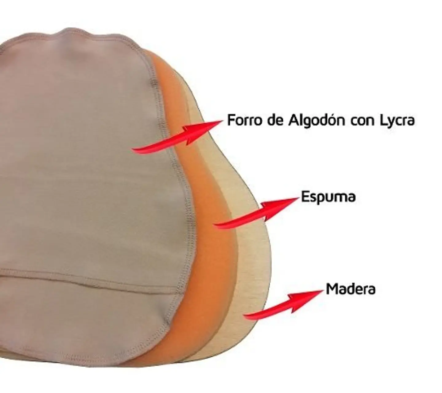 Tabla Abdominal 3