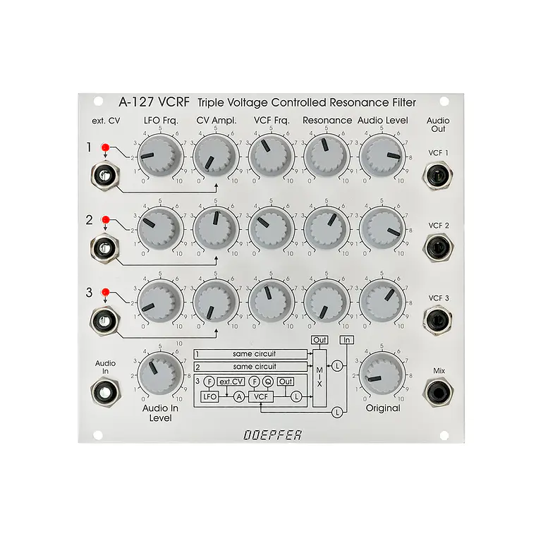 Doepfer A-127 VC Triple Resonance Filter 1