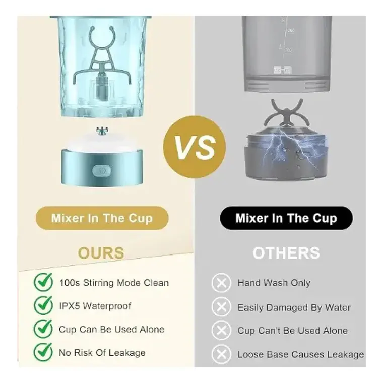 Shaker Eléctrico 650ml Mezclador de Proteína 4