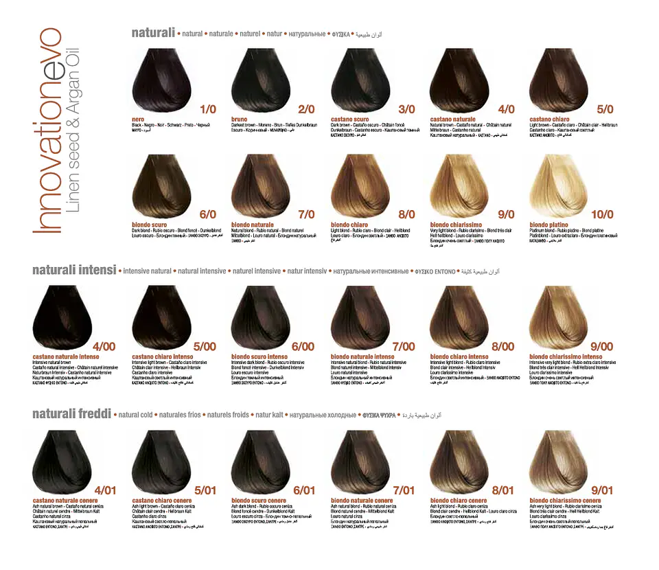 BBcos InnovationEVO 100ml 2