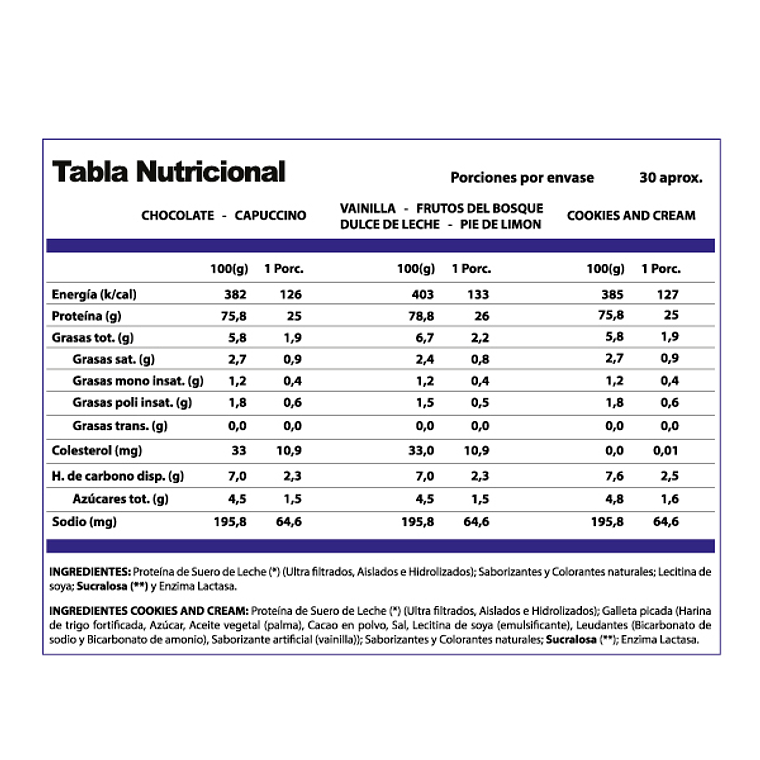 Proteína Whey Pro Win 1 kg. (30 servicios) – Winkler Nutrition 2