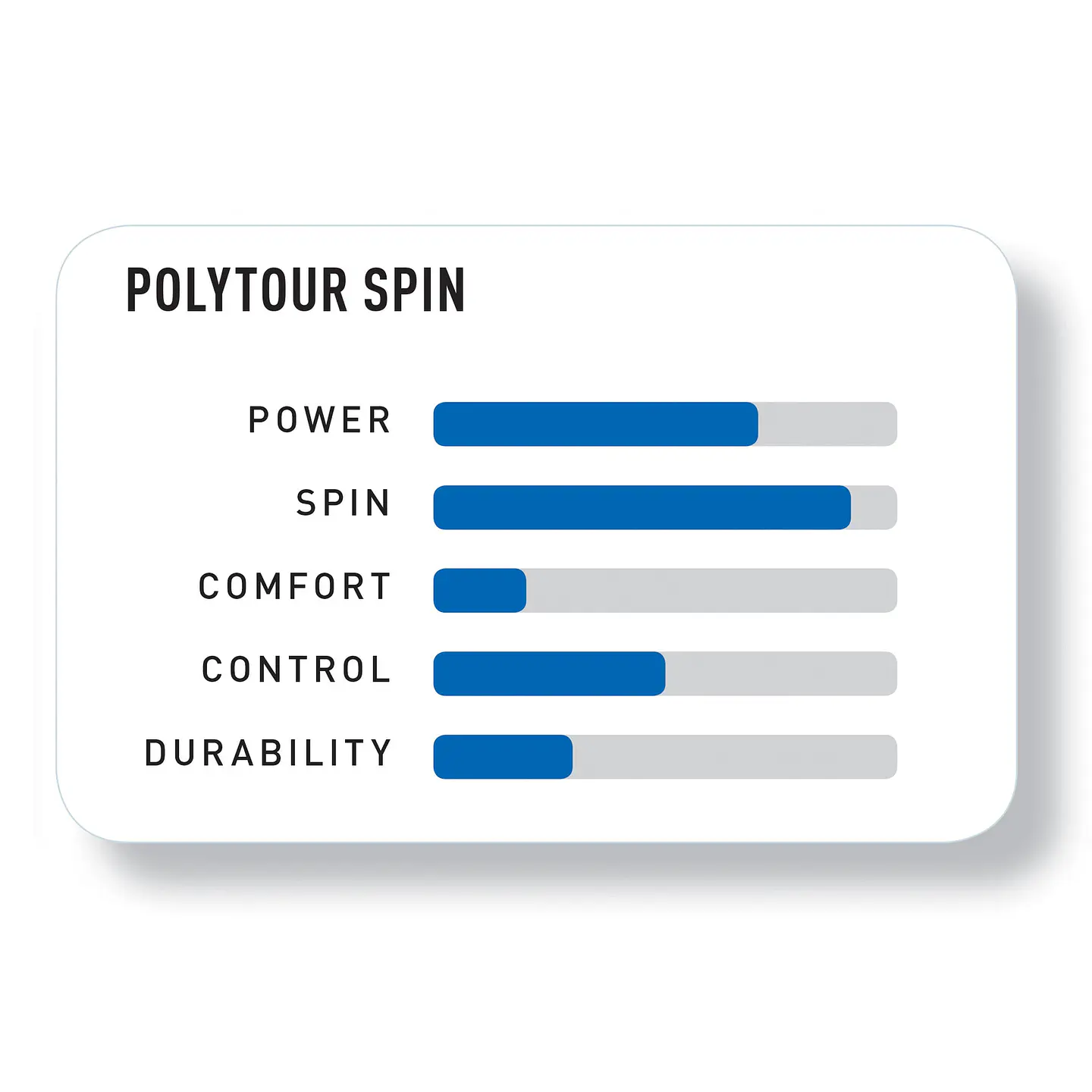 Set Cuerda Tenis Poly Tour SPIN 1.25 / 16L Azul 2