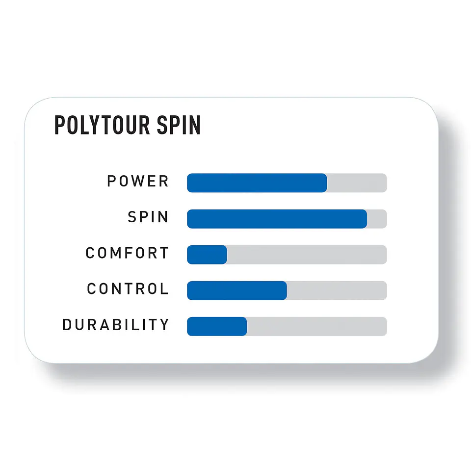 Set Cuerda Tenis Poly Tour SPIN 1.25 / 16L Azul 2
