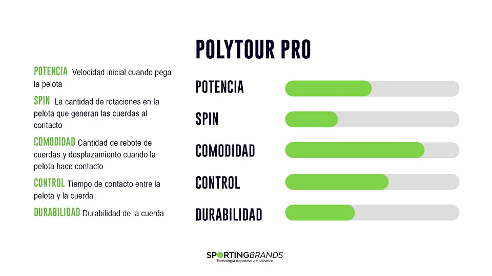 Set Cuerda Tenis Poly Tour PRO 1.20 / 17 Amarillo 2