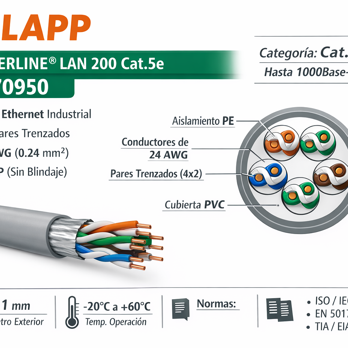 Cable Ethernet Industrial LAPP 2170950 ETHERLINE Cat5e 4x2x24 AWG 2