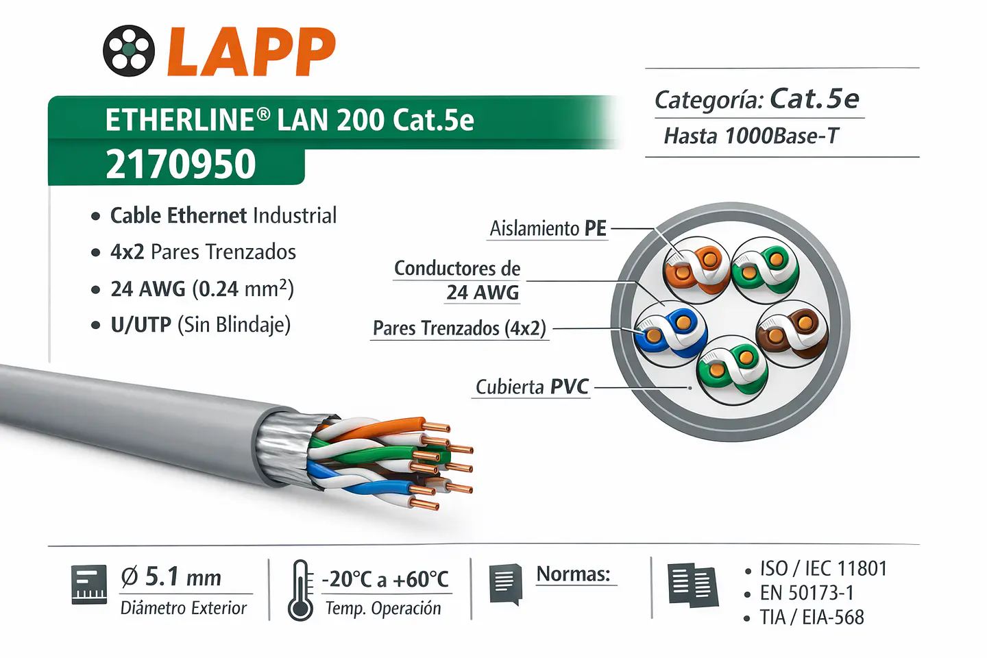 Cable Ethernet Industrial LAPP 2170950 ETHERLINE Cat5e 4x2x24 AWG 2