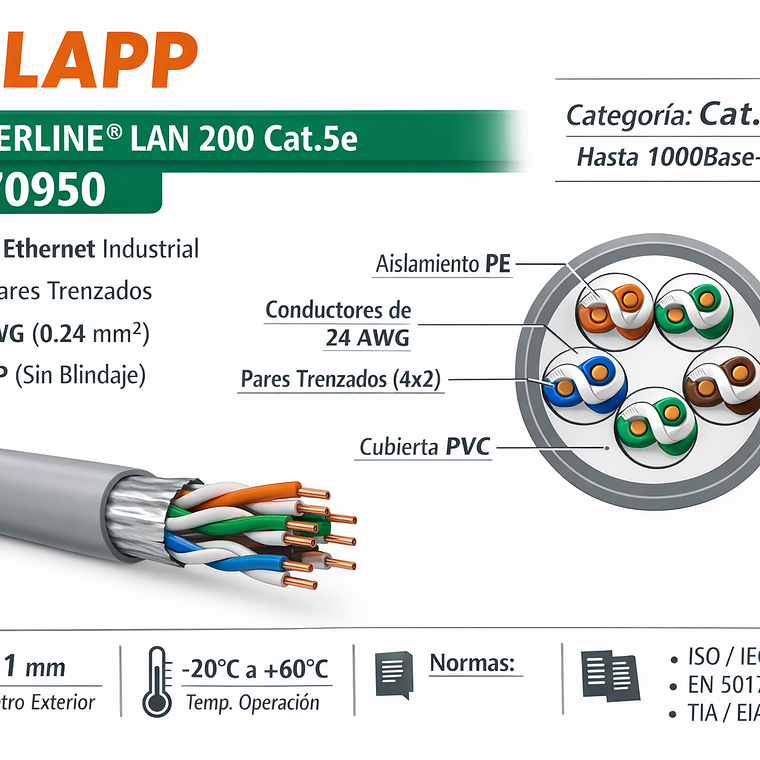 Cable Ethernet Industrial LAPP 2170950 ETHERLINE Cat5e 4x2x24 AWG 2