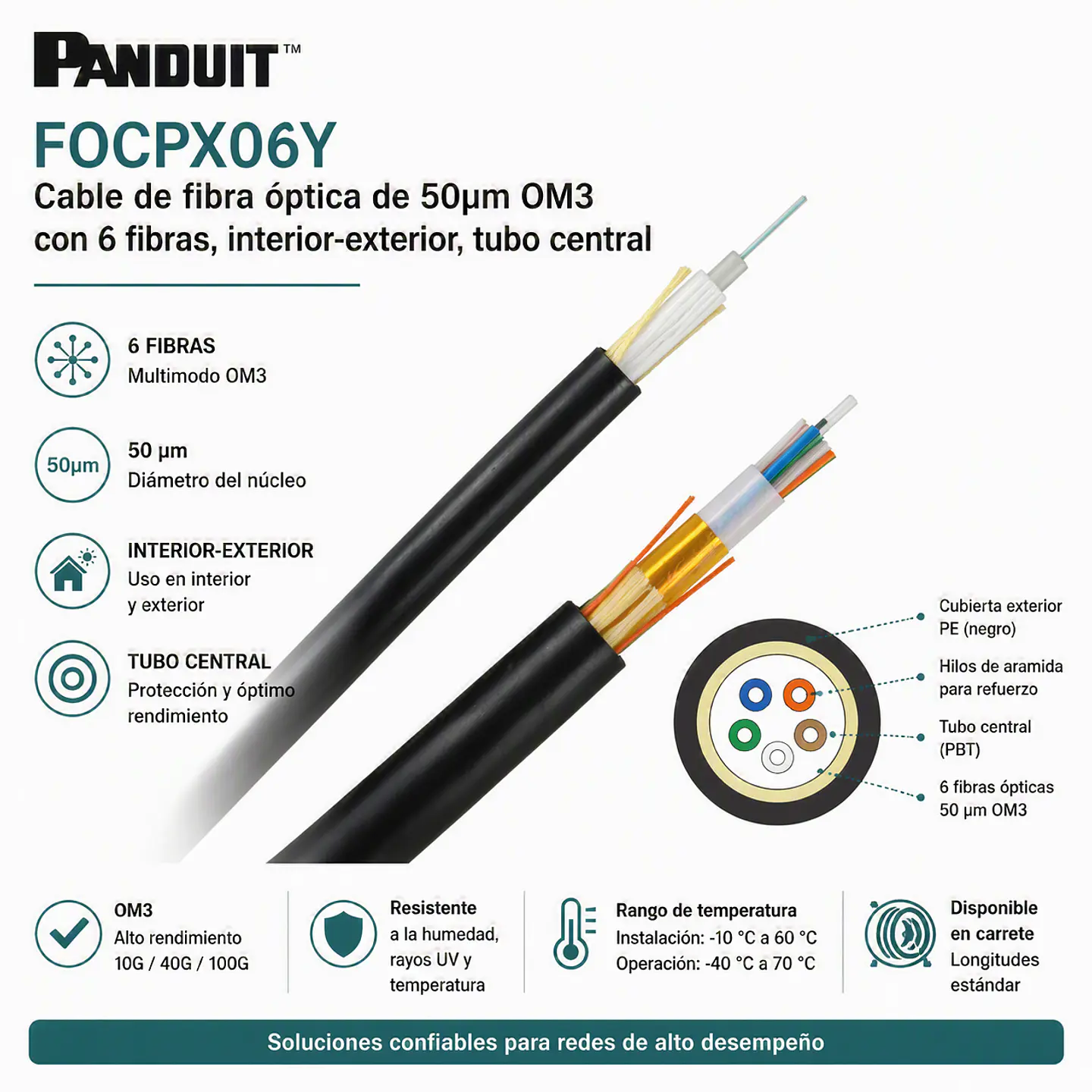 FOCPX06Y PANDUIT Cable de fibra óptica de 50um OM3 con 6 fibras, interior-exterior, tubo central. 1