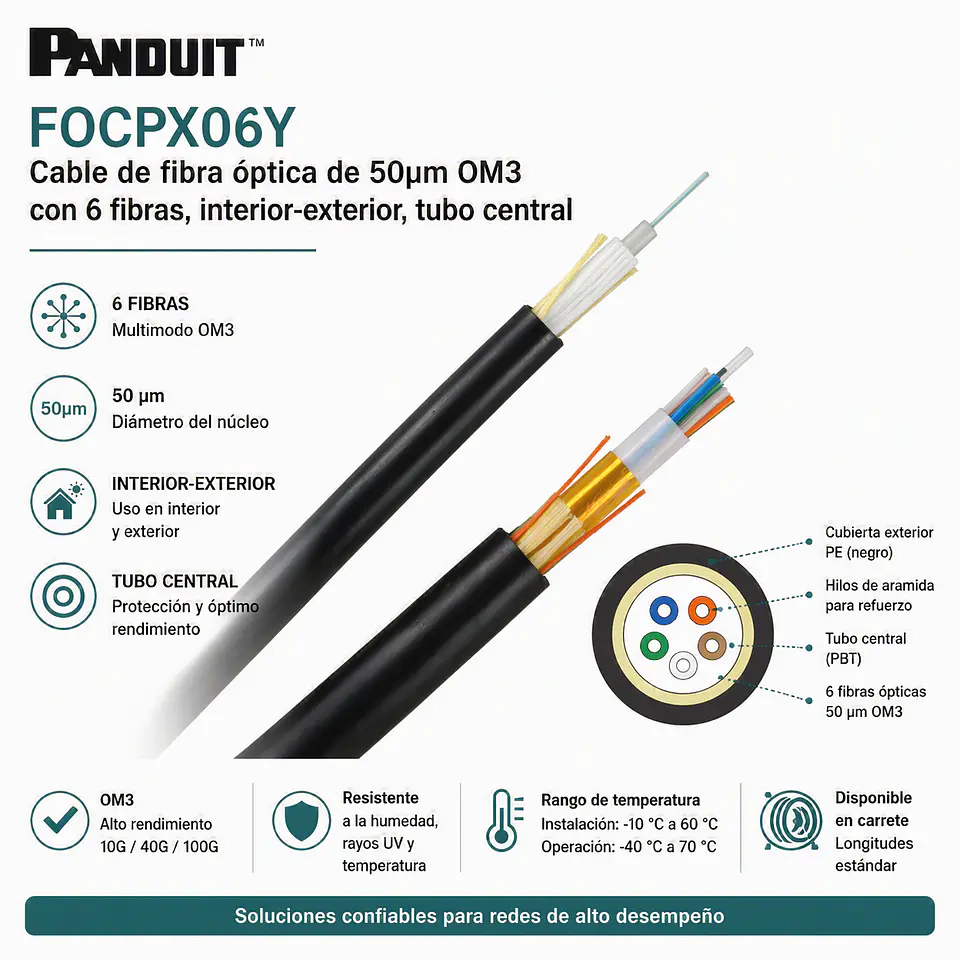 FOCPX06Y PANDUIT Cable de fibra óptica de 50um OM3 con 6 fibras, interior-exterior, tubo central. 1