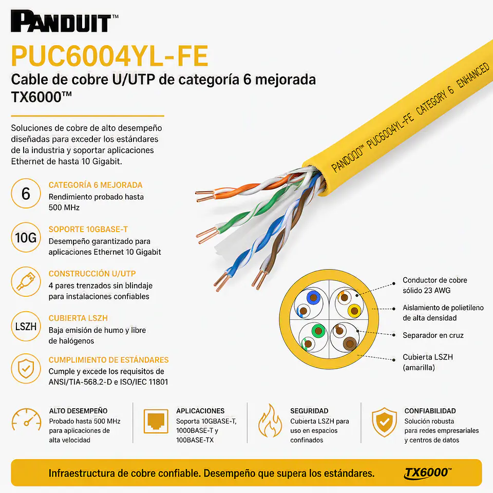 PUC6004YL-FE PANDUIT Cable de cobre U/UTP de categoría 6 mejorada TX6000™ 1