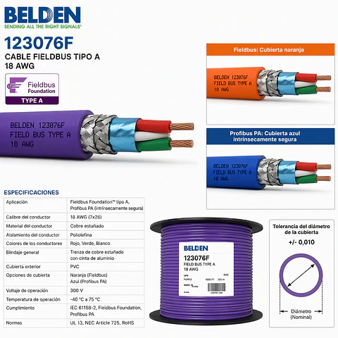 BELDEN - 123076F - Cable Fieldbus tipo A 18 AWG