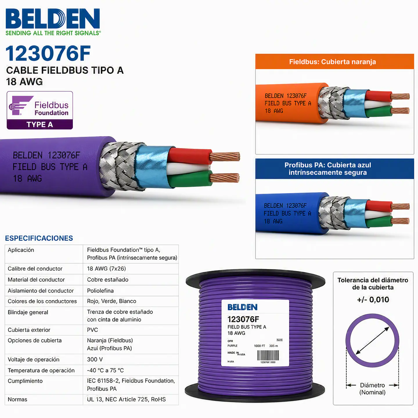 BELDEN - 123076F - Cable Fieldbus tipo A 18 AWG 1