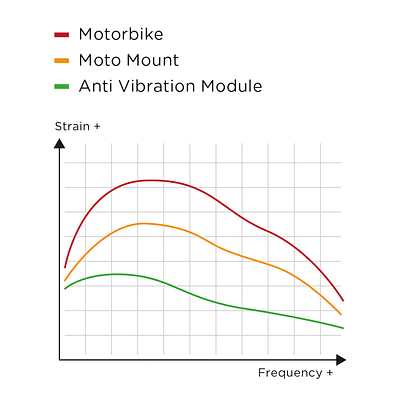 SP CONNECT ANTI VIBRATION MODULE (SPC)