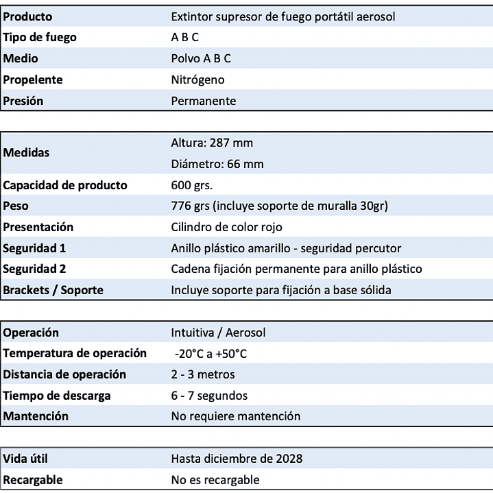 Extintor Aerosol JActone para Fuegos tipo A - B - C 5