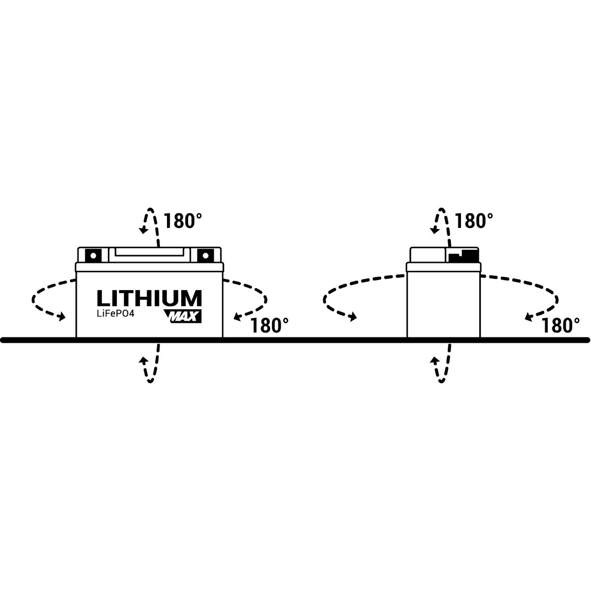 Batería BS Battery BSLI-02 LITHIUM Reemplaza (BTX4L-BS, BTX5L-BS, BTX6.5L, BTX7L, BTZ5S, BTZ6S, BTZ7S, BTZ7V, BTZ8V, entre otras) 3
