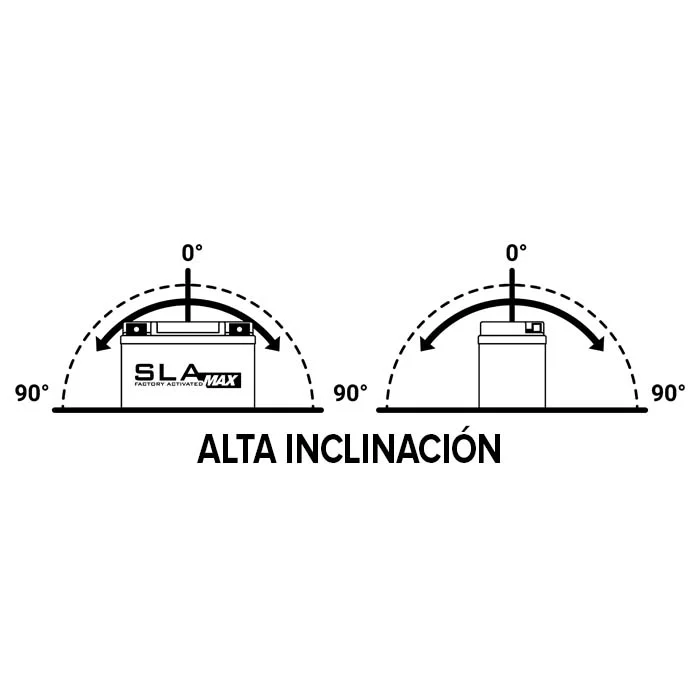  Batería BS Battery BTZ14S SLA (YTZ14S)  3