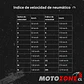 Neumático Continental 120/70 ZR17 (58W) TL TKC 70 M+S | Motocicleta Adventure & Trail  - Miniatura 6