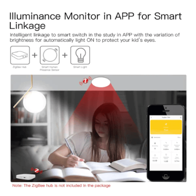 Built-in PIR Human Presence Detector - Zigbee - Tuya / SmartLife Wi-Fi