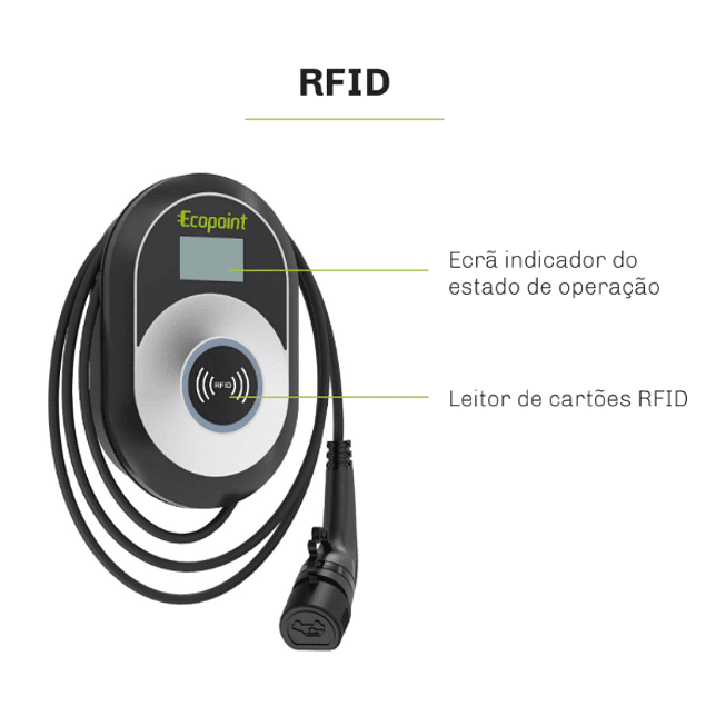 Carregador Ecopoint com cartões RFID 22KW Wifi - Ideal para Condomínios/Parques de estacionamento
