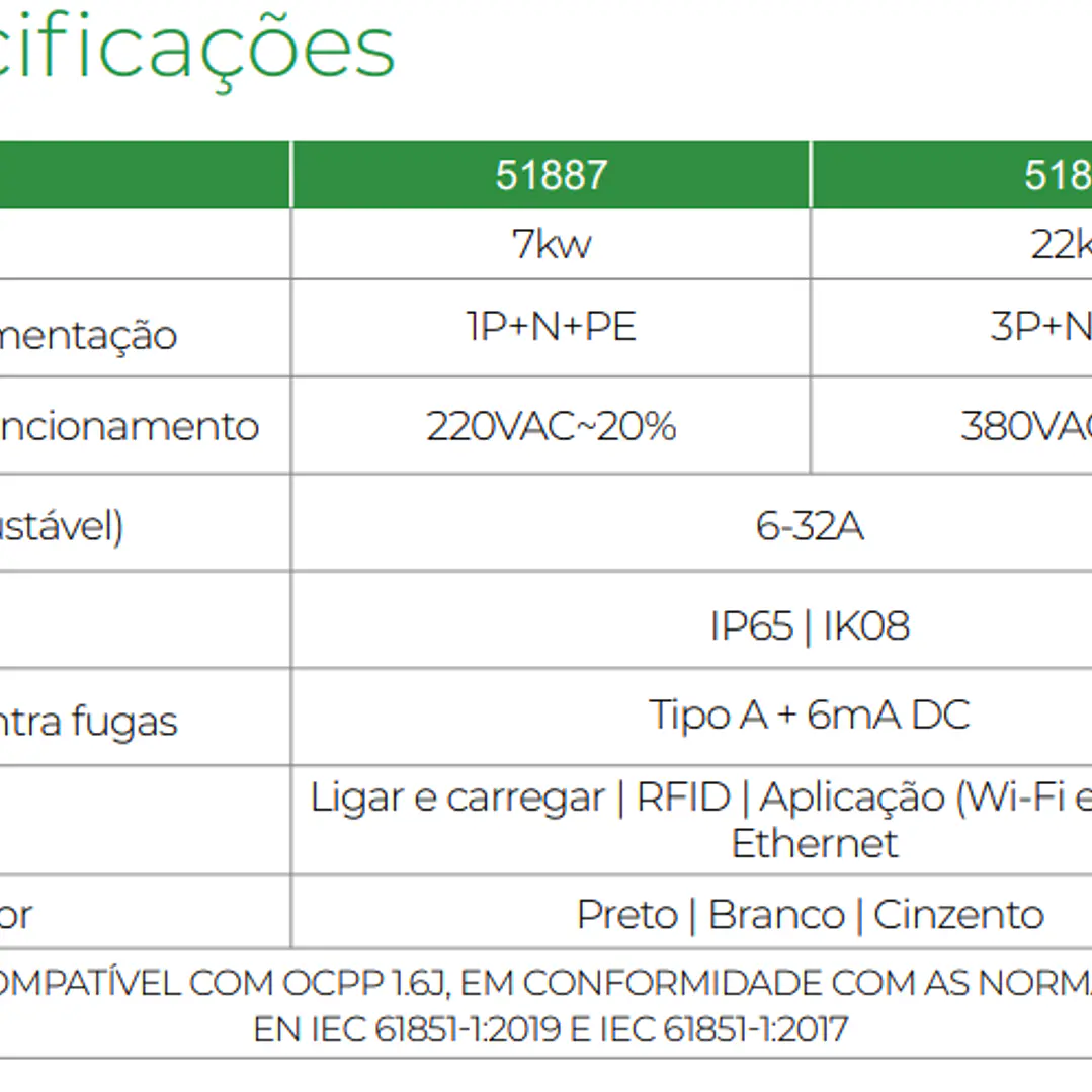 Carregador Fixo Monofásico 7KW 32A RFID Wifi - IK08 - IP65 - Tuya - SunTree 4