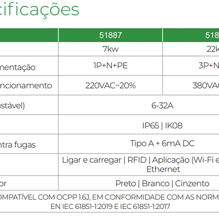 Carregador Fixo Monofásico 7KW 32A RFID Wifi - IK08 - IP65 - Tuya - SunTree 4