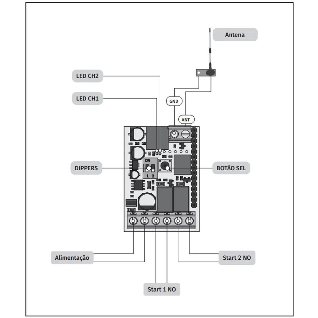 Placa Receptora Rolling Code 433MHz – 2 Canal Bicanal Biestável e Monoestável - Motorline 3