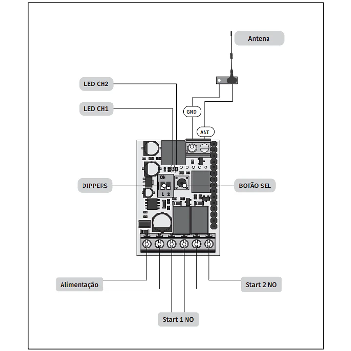 Placa Receptora Rolling Code 433MHz – 2 Canal Bicanal Biestável e Monoestável - Motorline 3