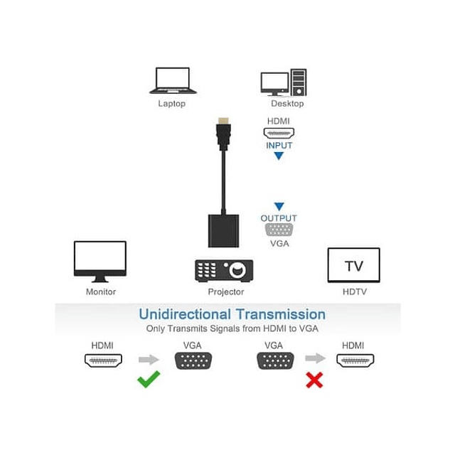 Cable Convertidor De Hdmi A Vga Pc Laptop Tv Monitor Pasivo