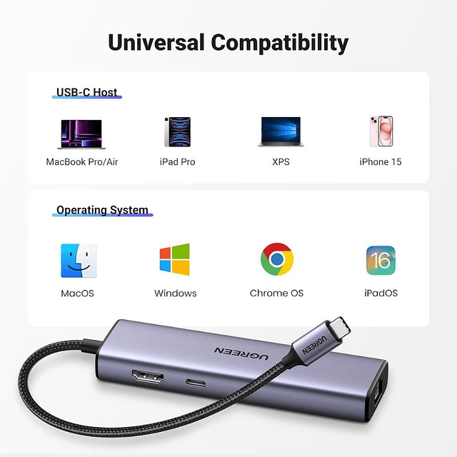 Adaptador Gigabit Ugreen Multipuerto Ethernet 6 en 1 USB C 4k
