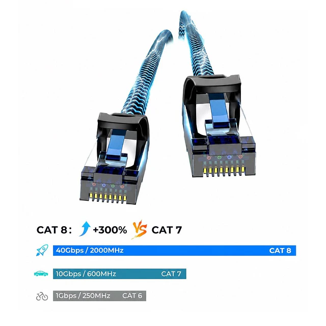 Cable de Red Ethernet RJ45 de Cat 8 alta velocidad 40 Gbps 1.8Mts