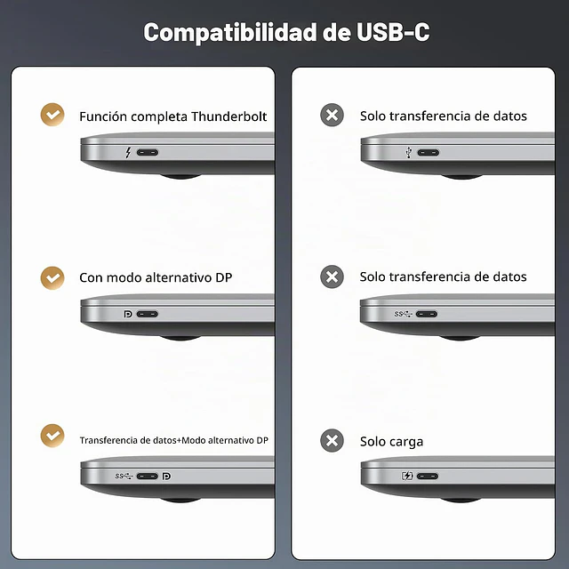 Cable BENFEI USB-C a DisplayPort 1.8m 4K 60Hz Thunderbolt